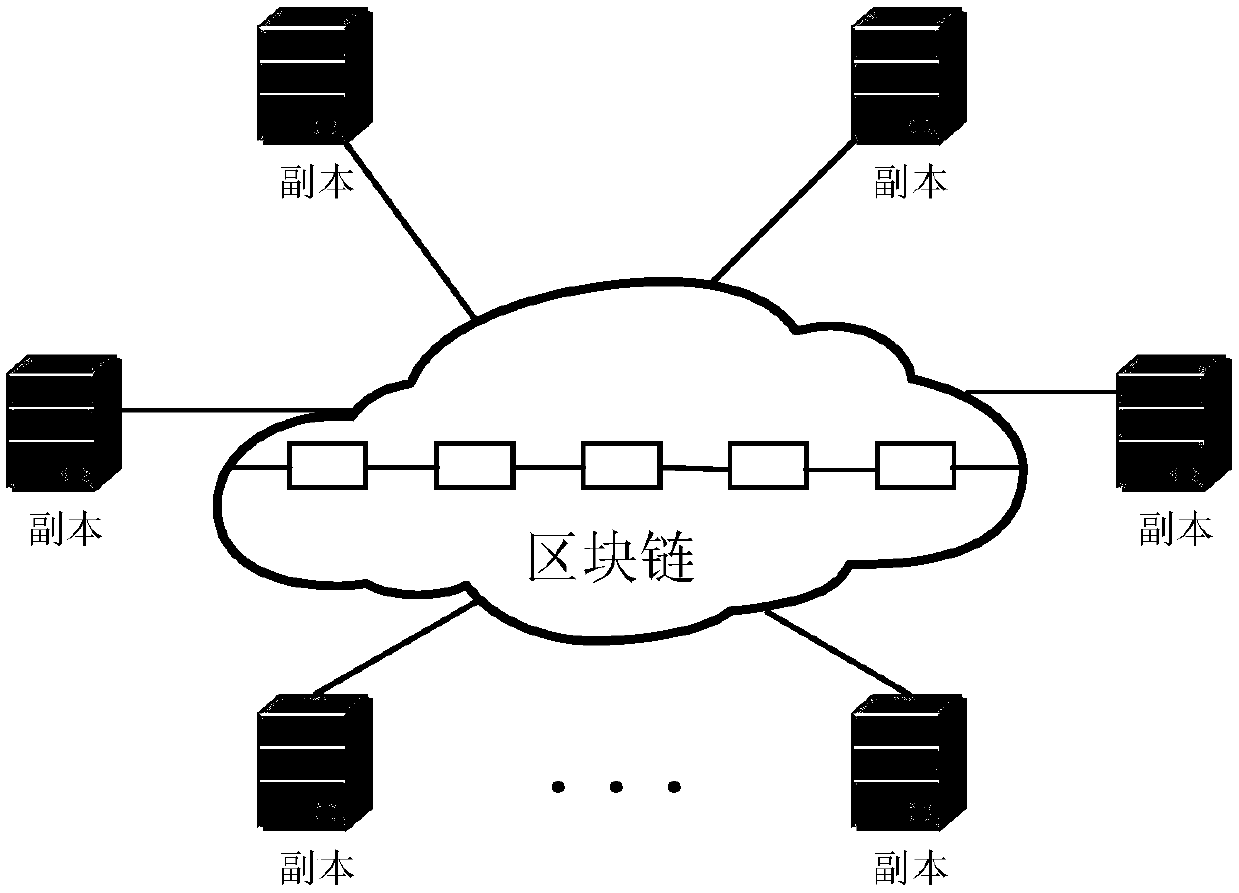 A vehicle networking architecture based on block chain and a working method thereof