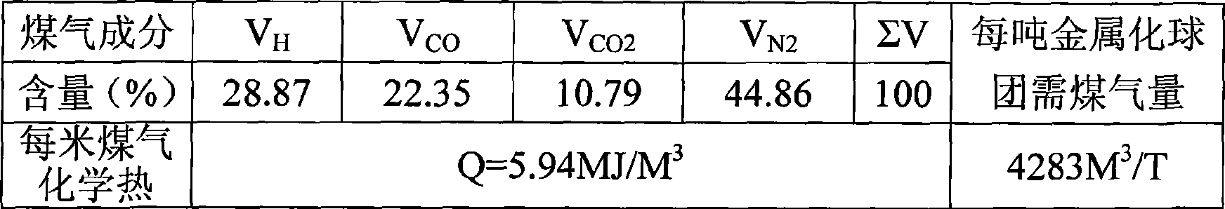 Method and apparatus for reducing metallic pellet by using coal dust in high furnace