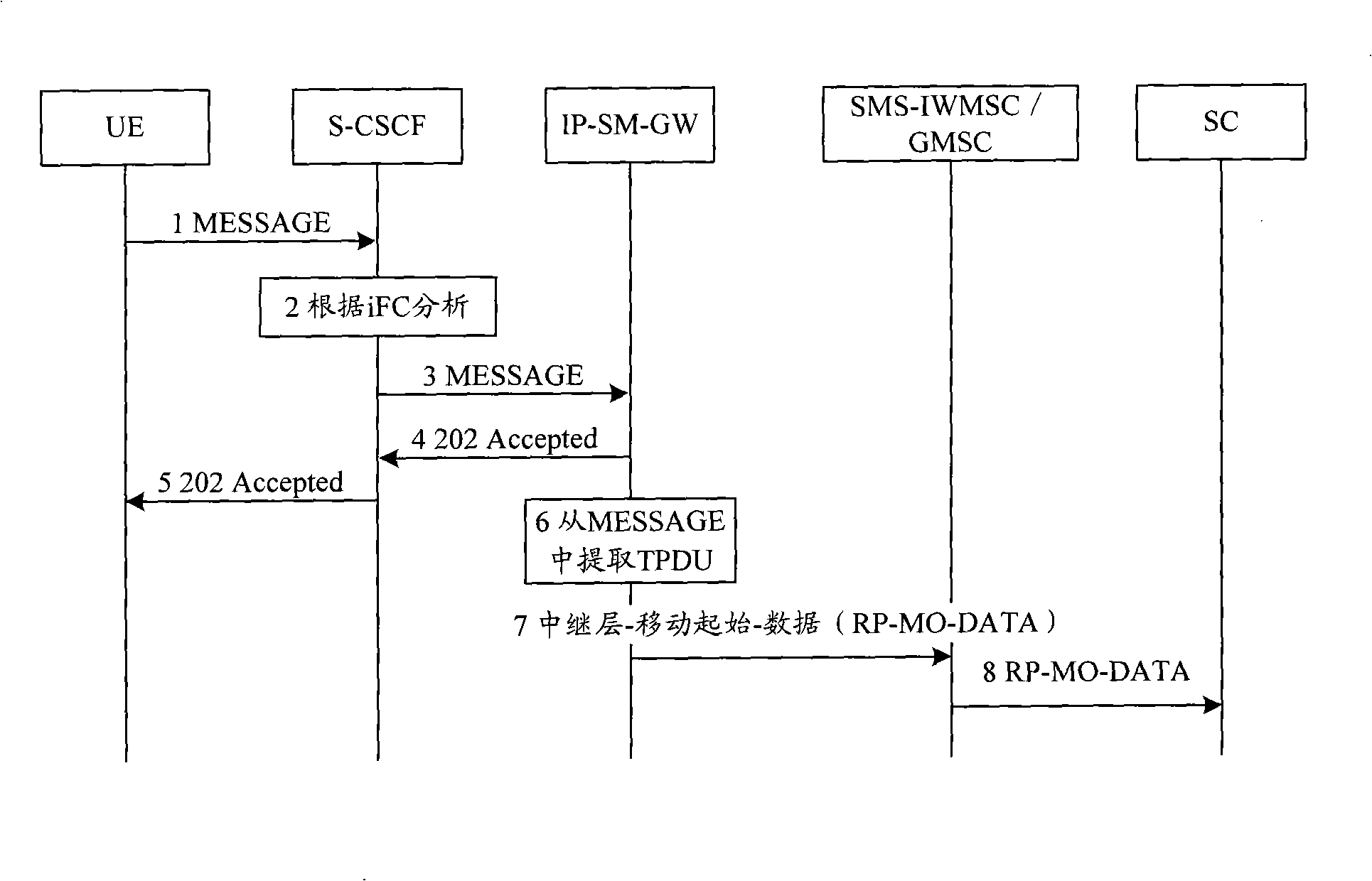 Method, apparatus and system for implementing intercommunication of conversation initiating protocol message and short message