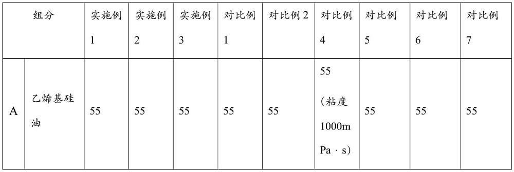 Bi-component addition type heat-conducting silica gel for heat dissipation of LED lighting chip