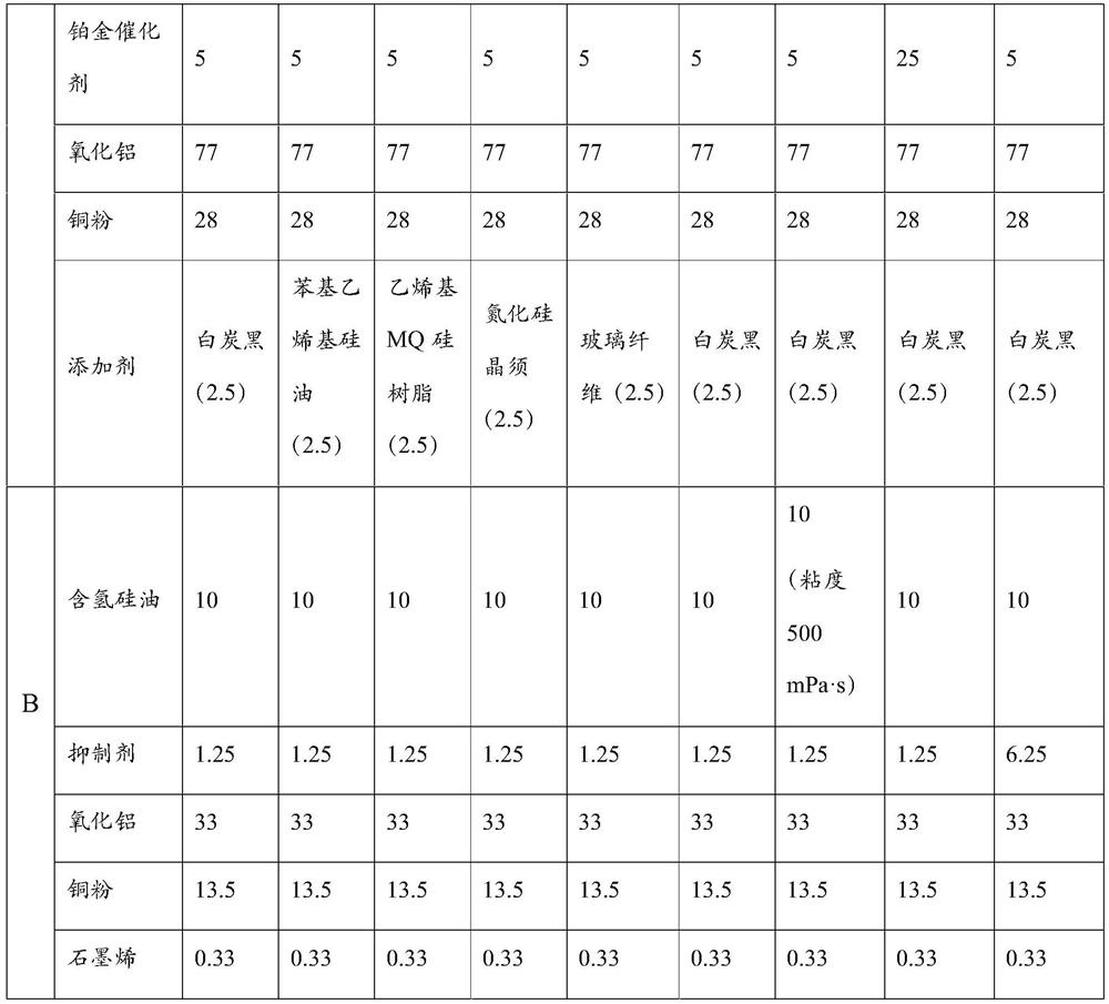 Bi-component addition type heat-conducting silica gel for heat dissipation of LED lighting chip