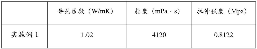 Bi-component addition type heat-conducting silica gel for heat dissipation of LED lighting chip