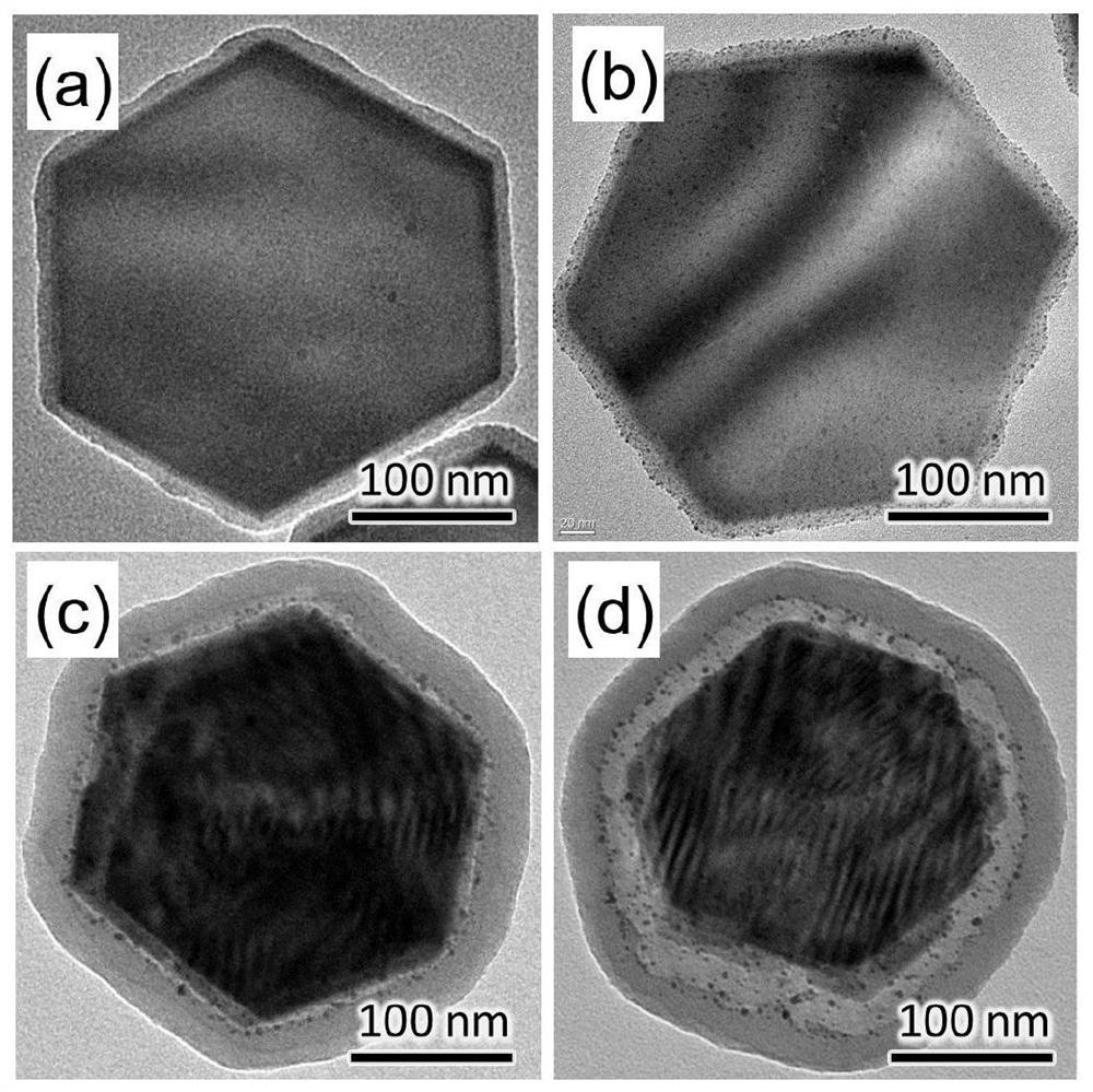 a fe  <sub>2</sub> o  <sub>3</sub> Preparation method of /ag/ phenolic resin sandwich structure nanodisc