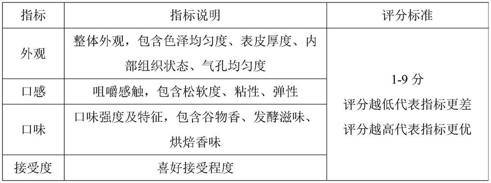 Highland barley whole grain bread and production method thereof