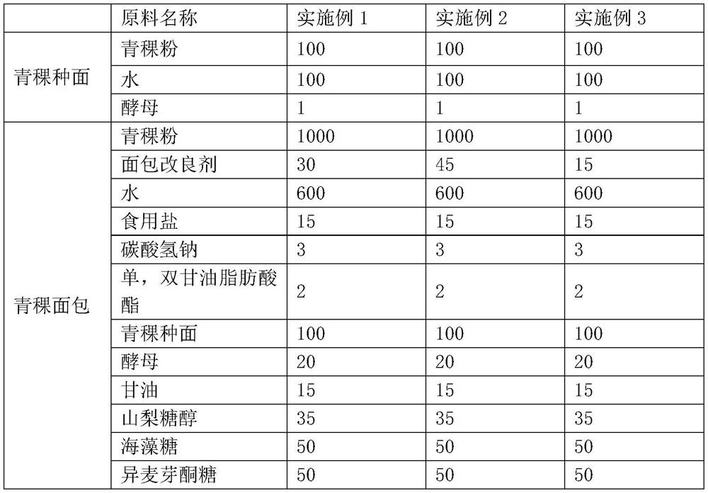 Highland barley whole grain bread and production method thereof