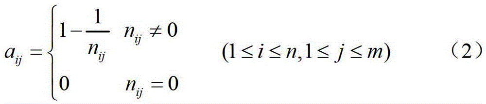 A method of document similarity discrimination based on Fourier transform