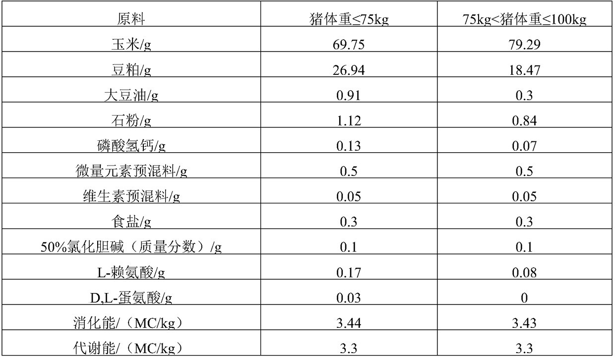 Feed additive for reducing discharge of stink compound in pig excrement