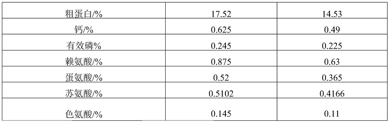 Feed additive for reducing discharge of stink compound in pig excrement