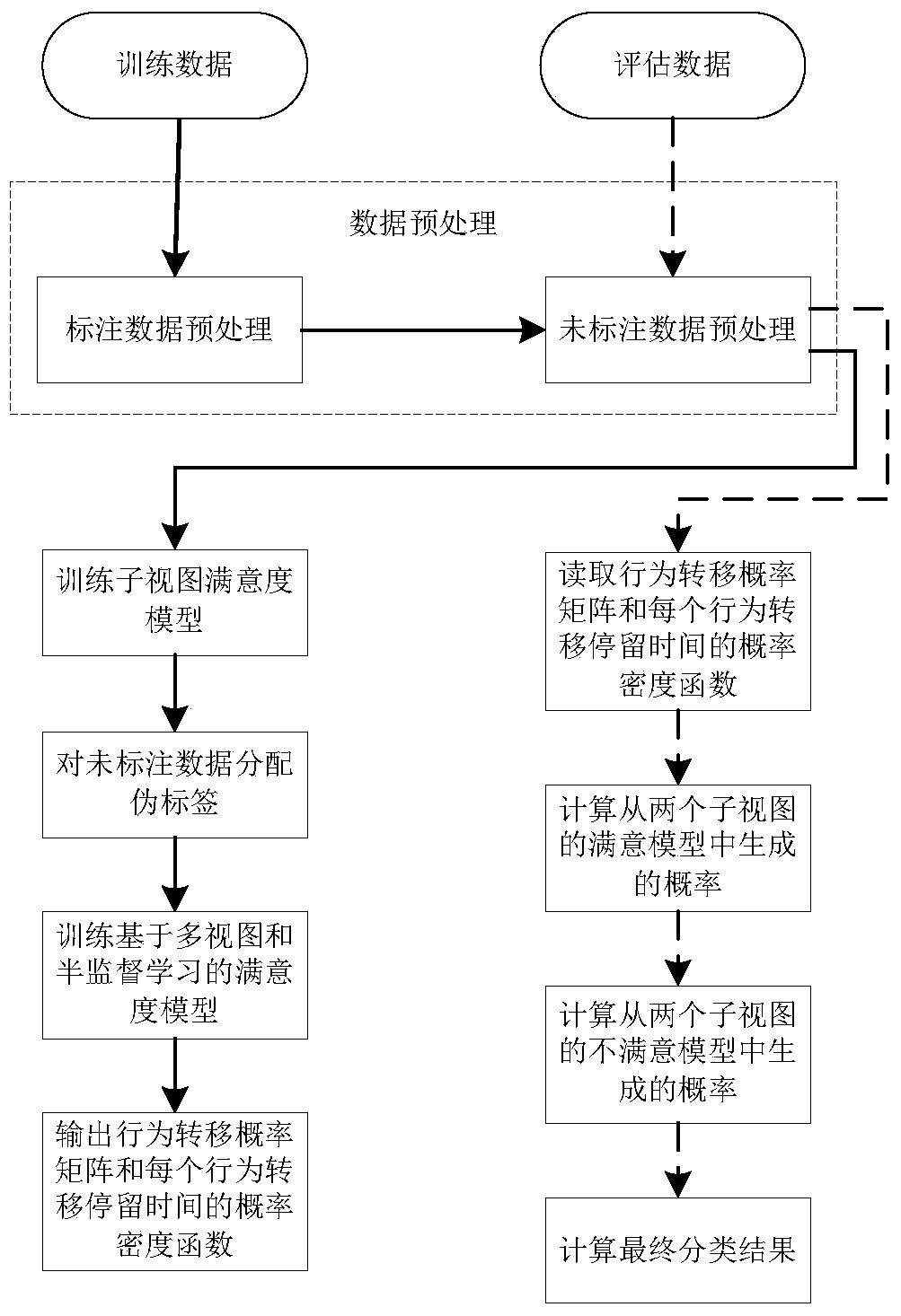 A Method for Satisfaction Evaluation of Search Engine Users' Information Needs by Fusion of Multi-view and Semi-Supervised Learning