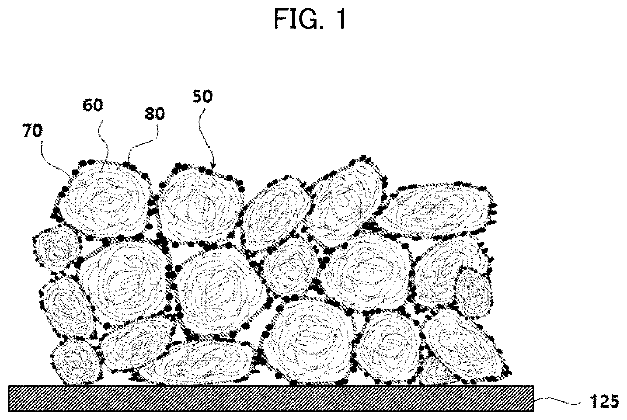 Anode active material for secondary battery, method of preparing the same and secondary battery including the same