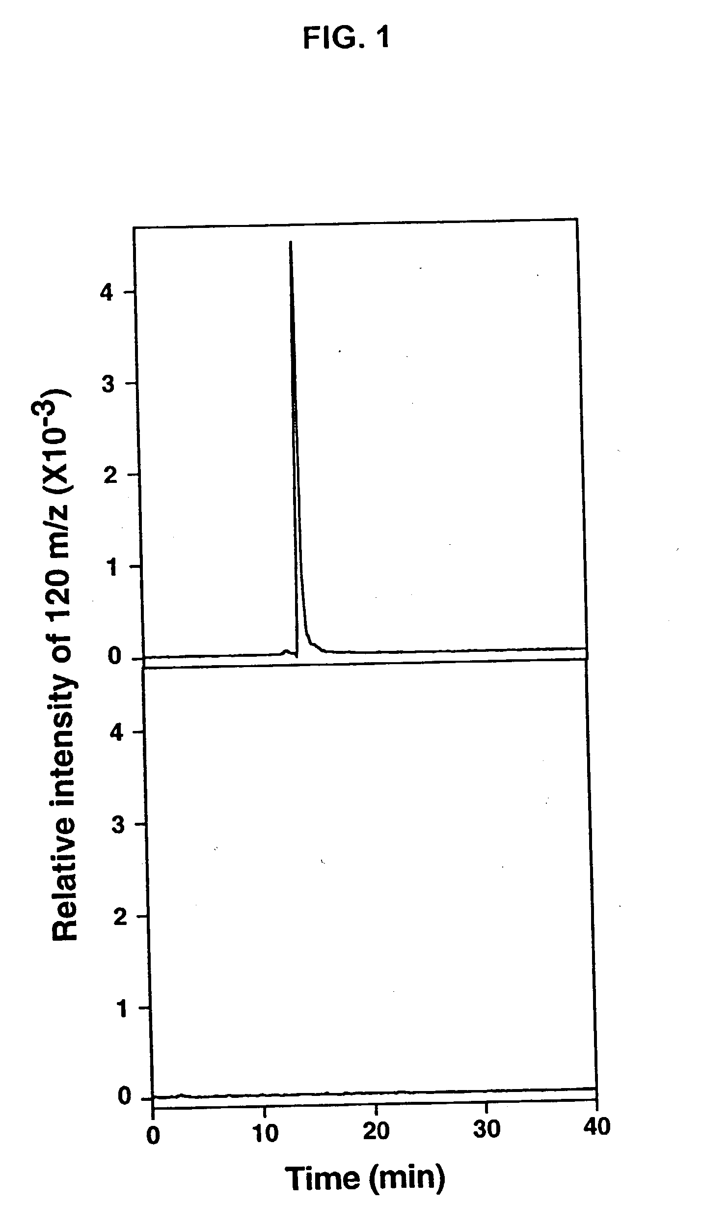 Methods of administering gaultherin-containing compositions