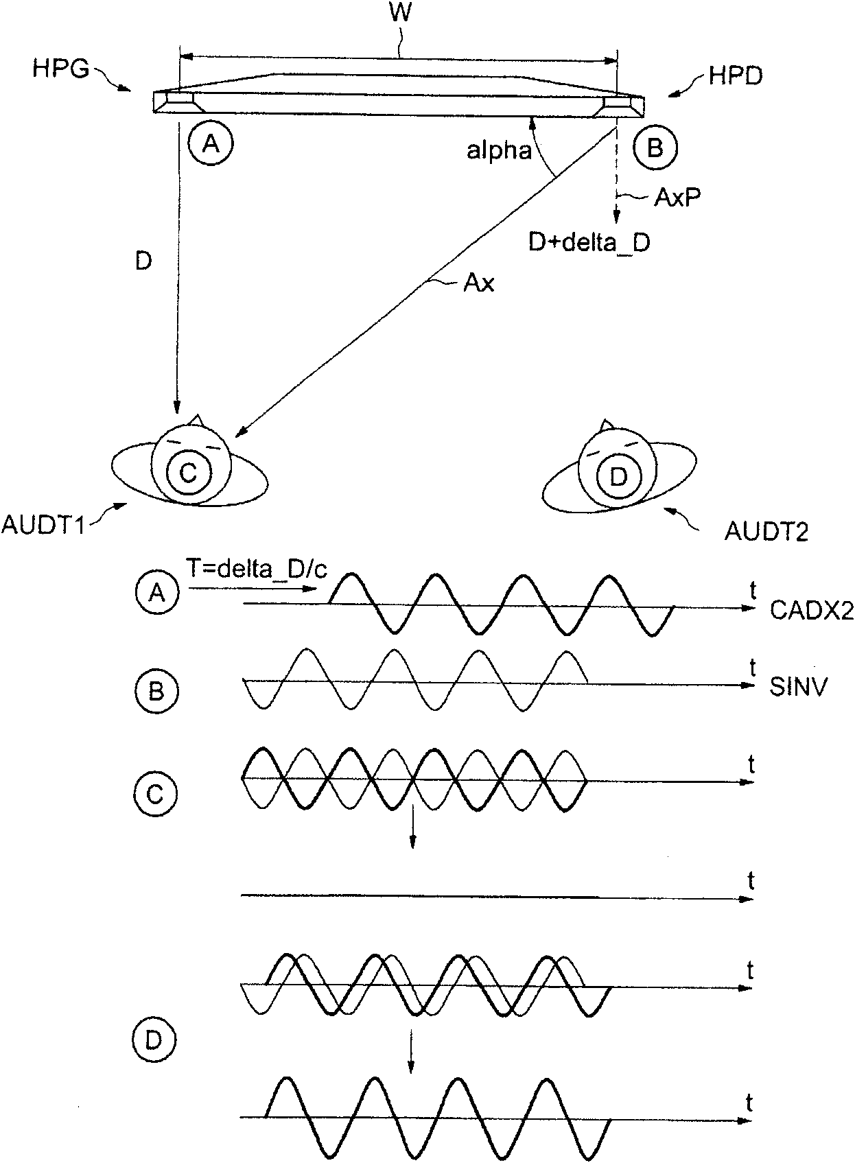 Method and apparatus for controlling the reproduction of audio contents by two loudspeakers