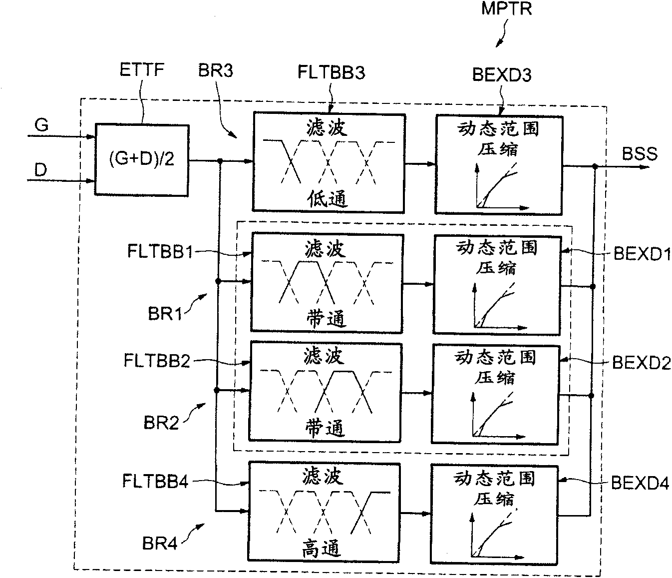 Method and apparatus for controlling the reproduction of audio contents by two loudspeakers