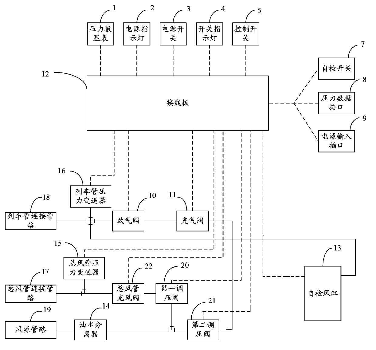 Braking system testing equipment and method