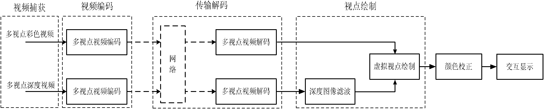 Method for drawing virtual view color image