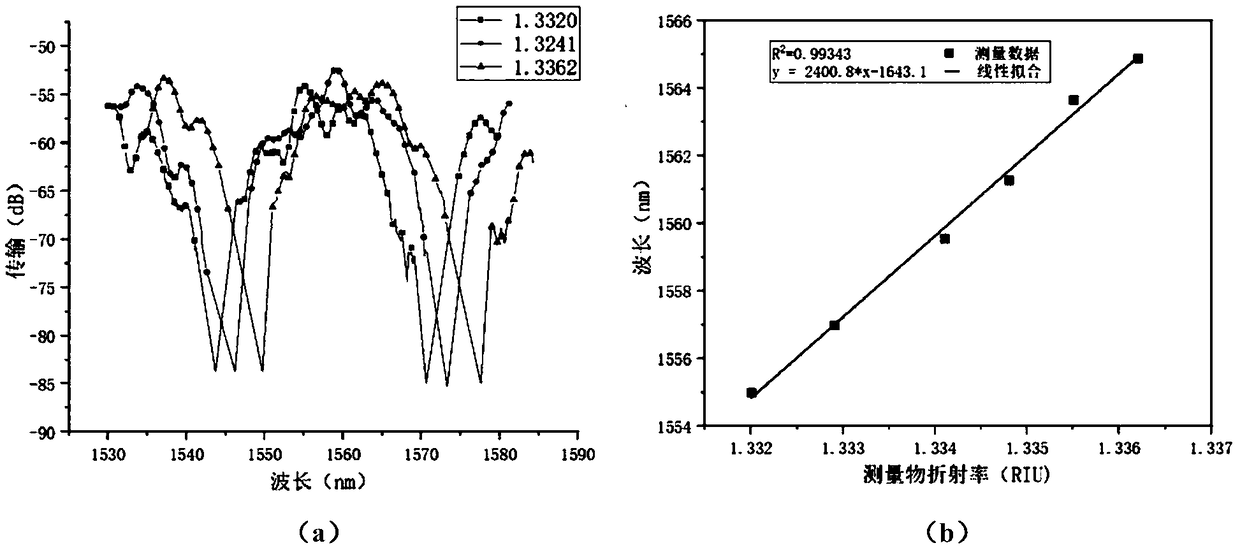 Novel micro-nano high birefraction Sagnac optical fiber biological sensor