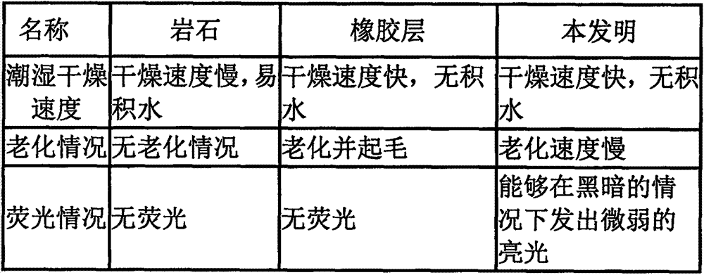 Fluorescent exterior rock stratum and preparation method as well as indoor man-made landscape using fluorescent exterior rock stratum