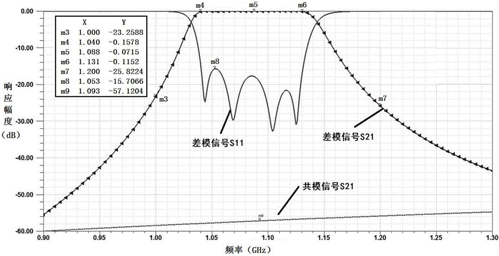 High-temperature superconductivity resonator and balance filter formed by same