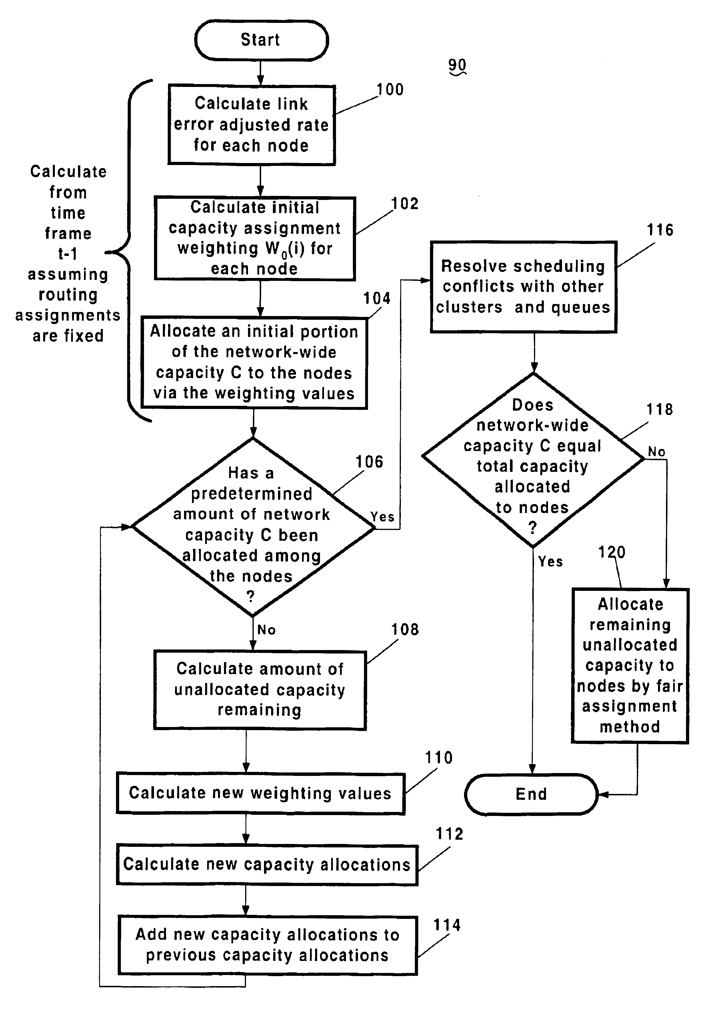 Integrated method for performing scheduling, routing and access control in a computer network