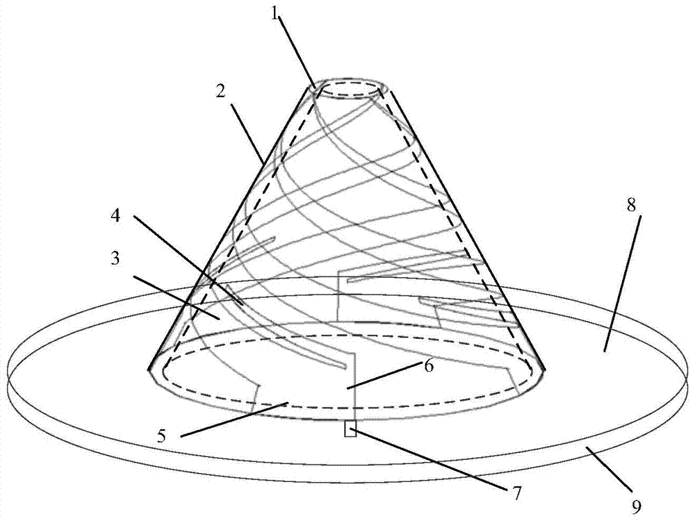 GNSS multi-frequency satellite navigation antenna