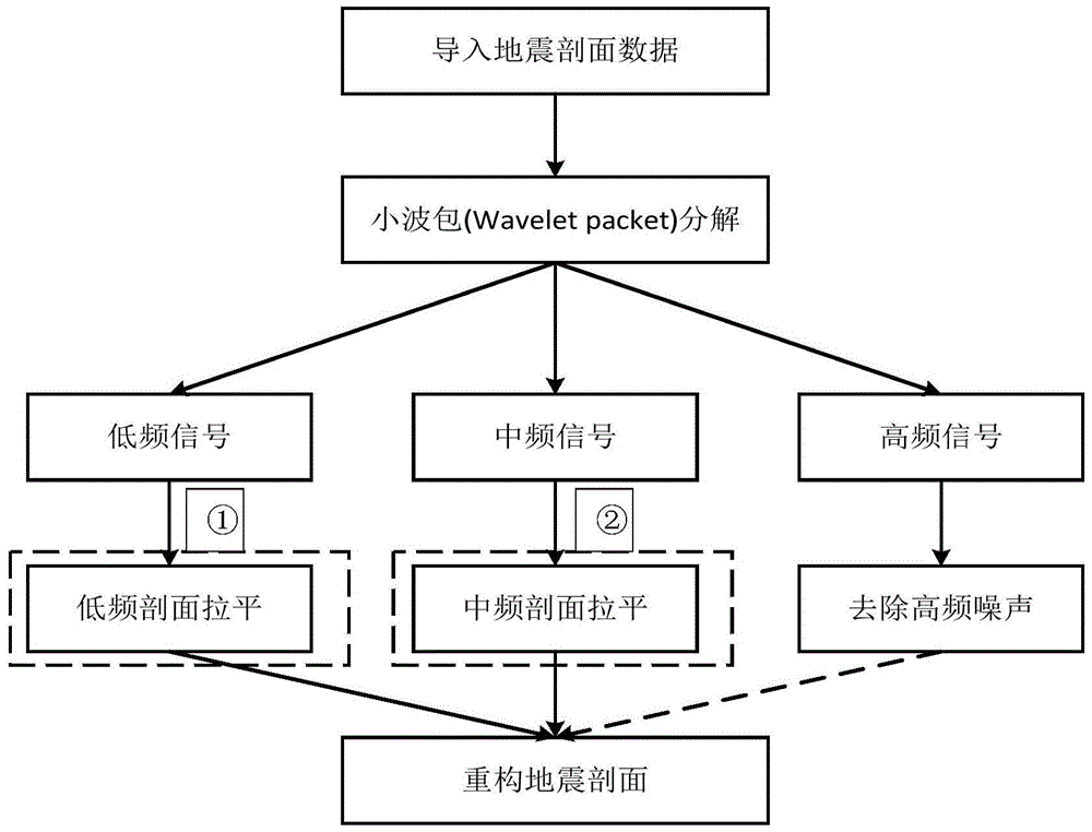 Prestack Gather Optimization Method Based on Wavelet Packet Decomposition