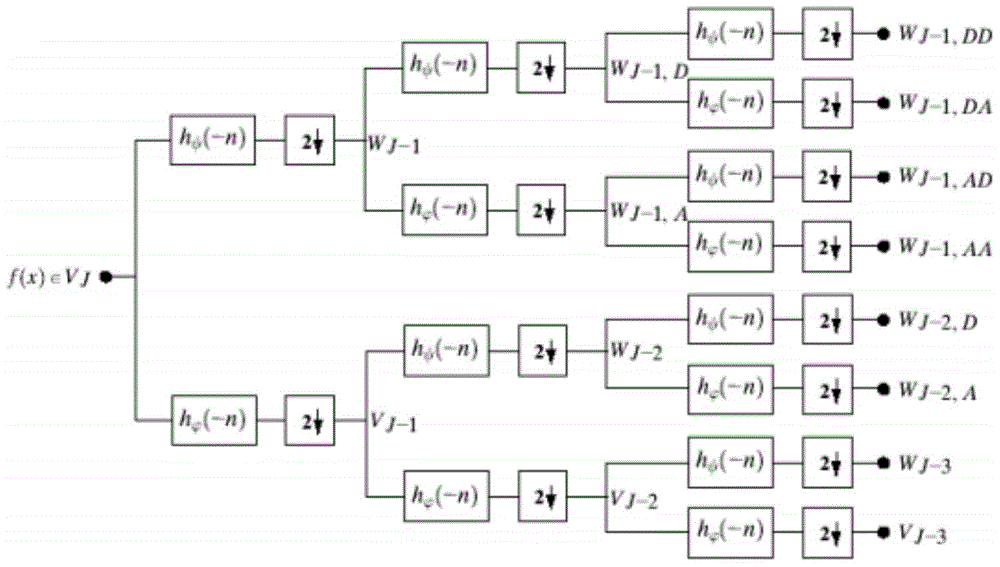 Prestack Gather Optimization Method Based on Wavelet Packet Decomposition