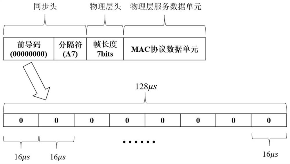 Spread spectrum signal radio frequency fingerprint feature extraction method based on cyclic shift characteristic