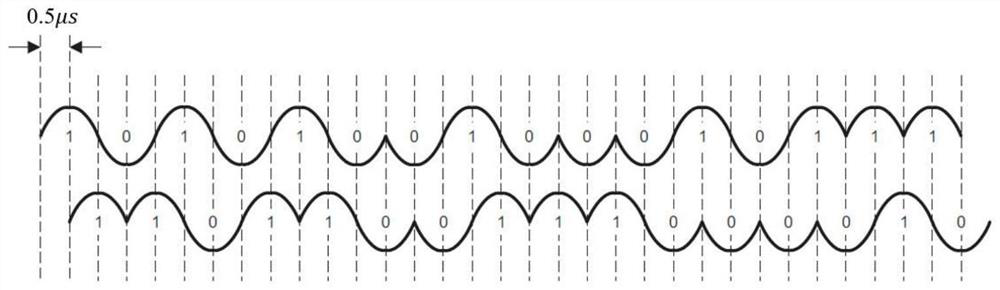 Spread spectrum signal radio frequency fingerprint feature extraction method based on cyclic shift characteristic