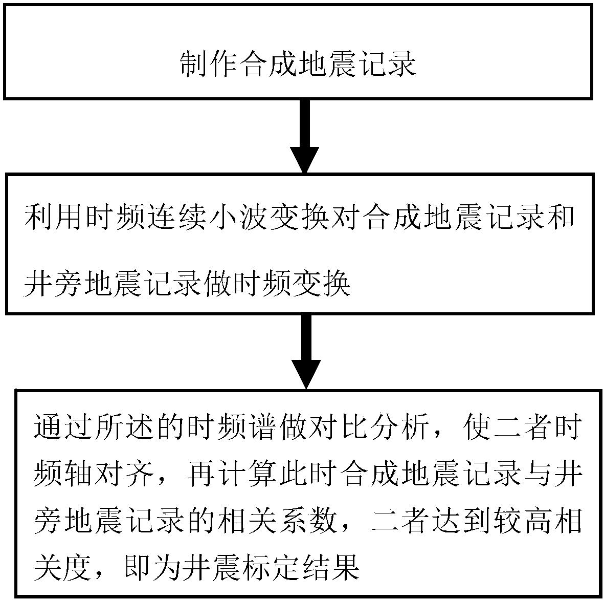 A Method of Well Seismic Calibration Based on Time-Frequency Continuous Wavelet Transform