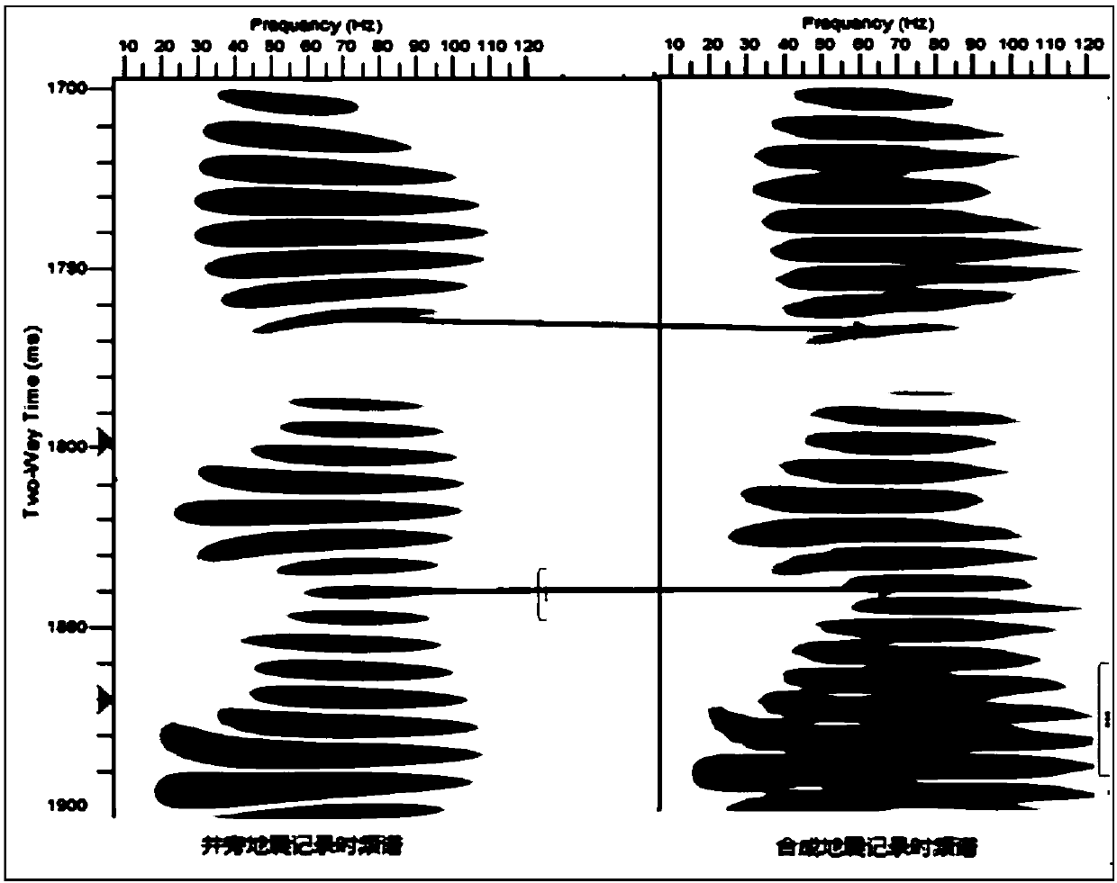 A Method of Well Seismic Calibration Based on Time-Frequency Continuous Wavelet Transform