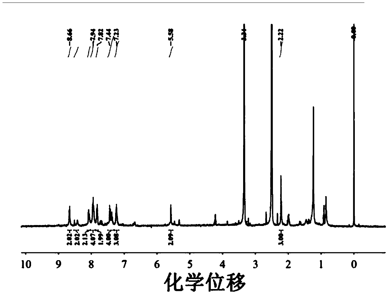 Fluorescent probe for detecting viscosity and hydrogen peroxide and synthesis method and application of probe