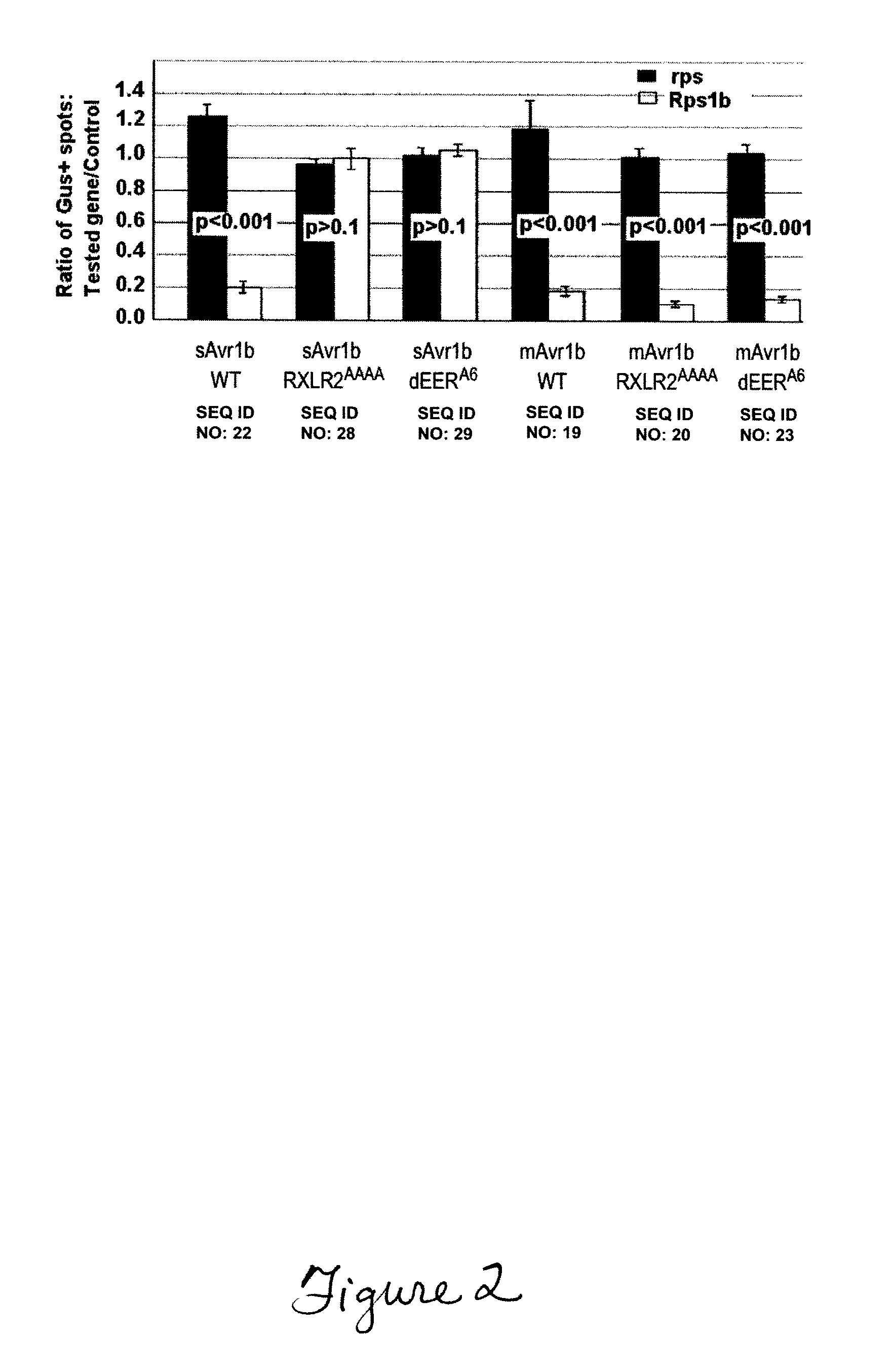 Compositions and methods to protect cells by blocking entry of pathogen proteins