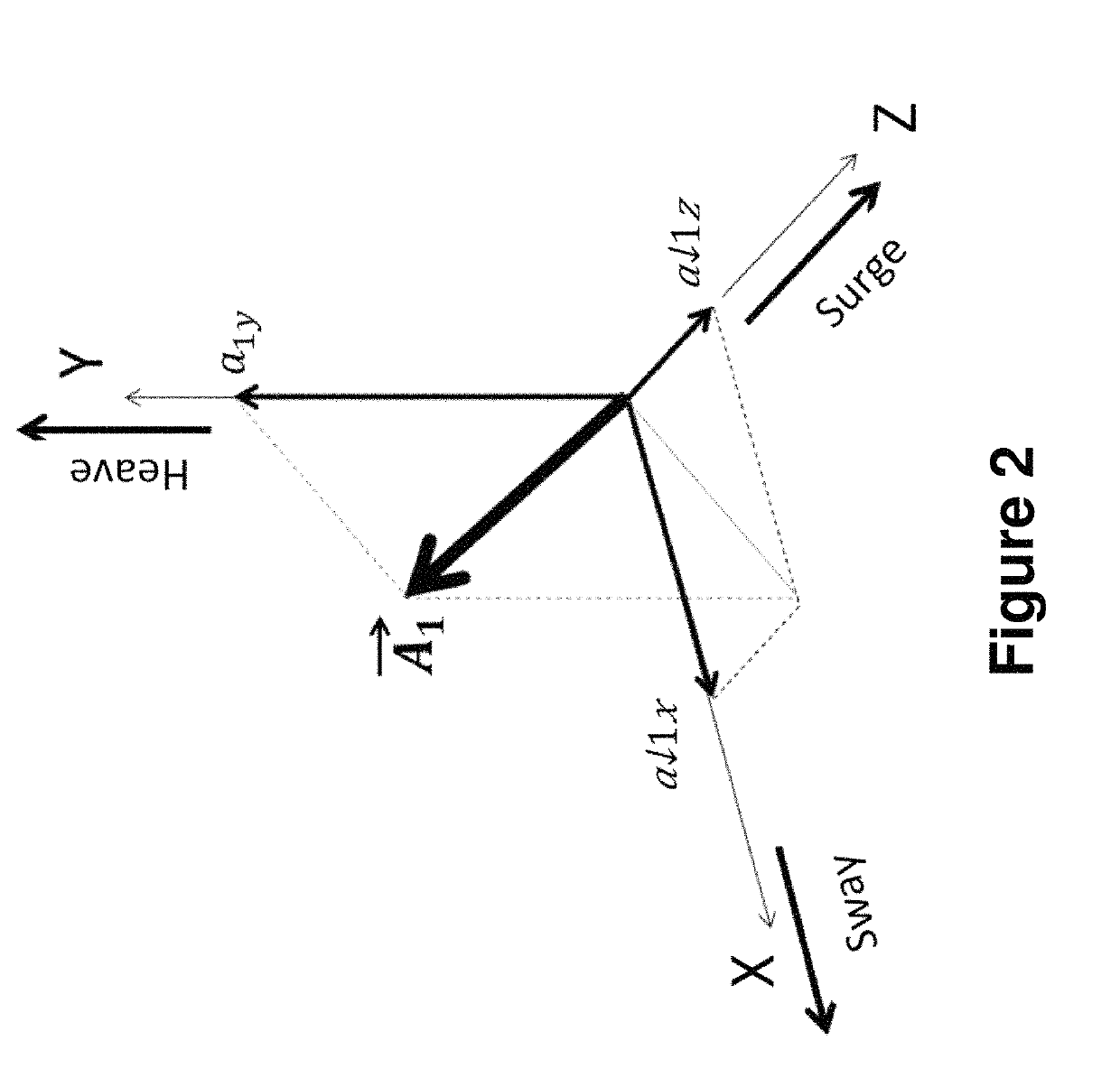 Gait measurement with 3-axes accelerometer/gyro in mobile devices