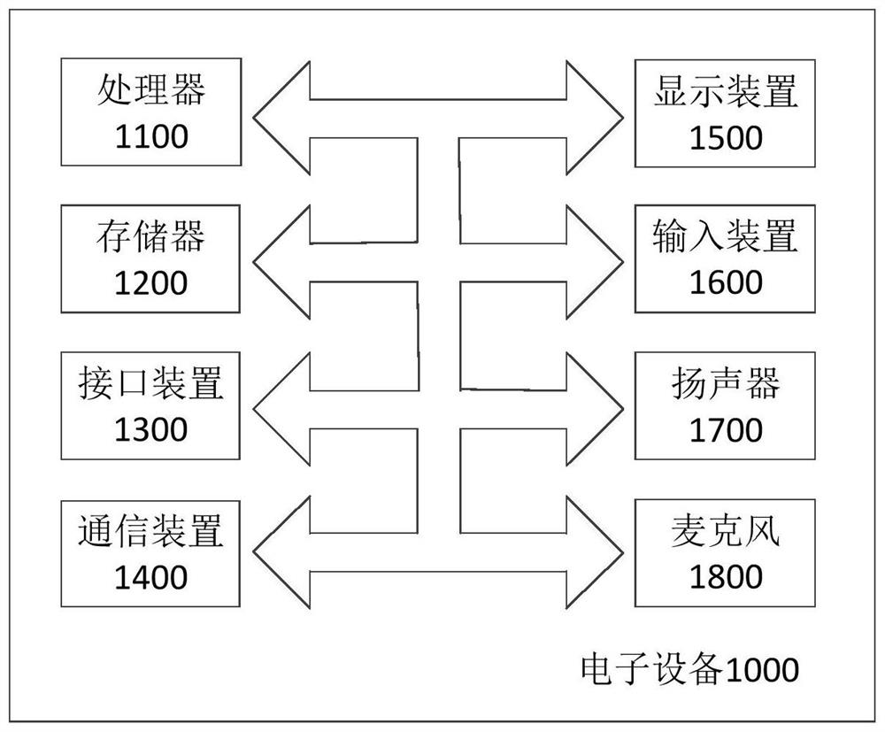 Pet reminding method, VR equipment and readable storage medium