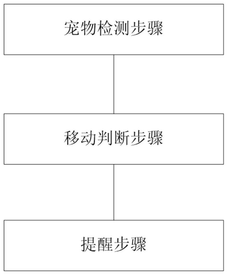 Pet reminding method, VR equipment and readable storage medium