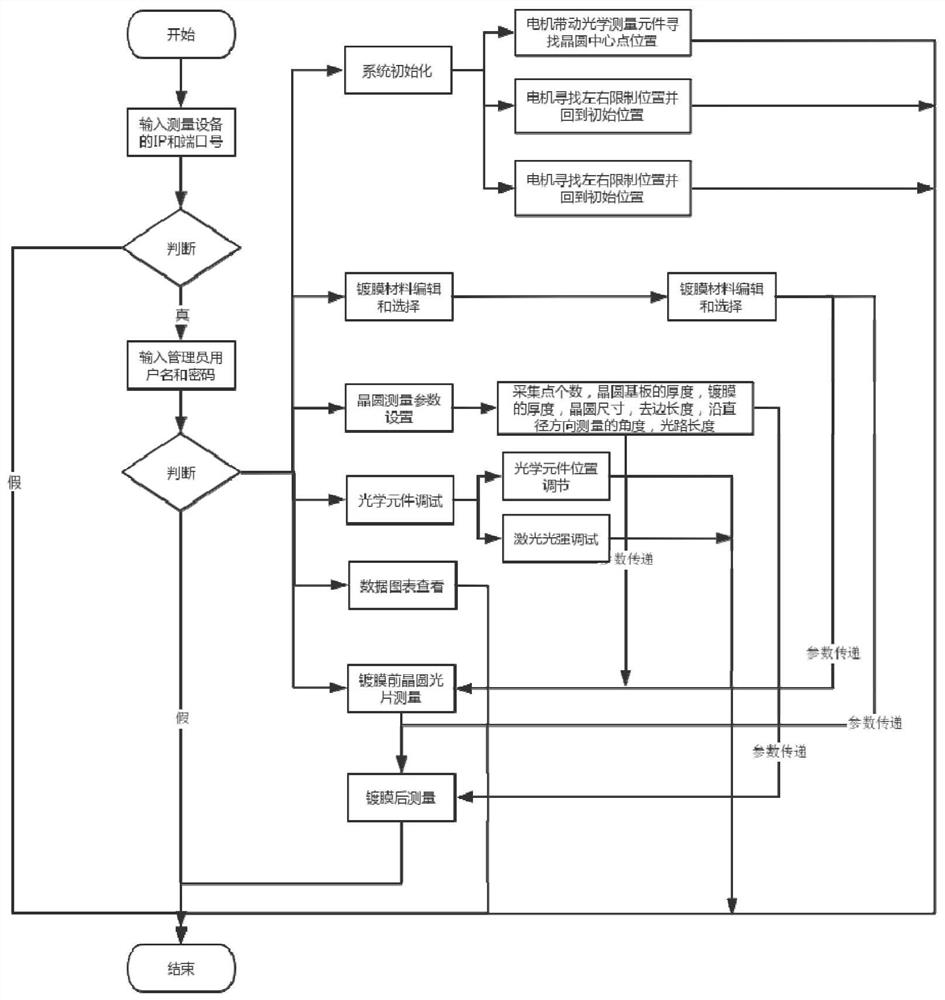 Laser detection system for visually measuring film stress