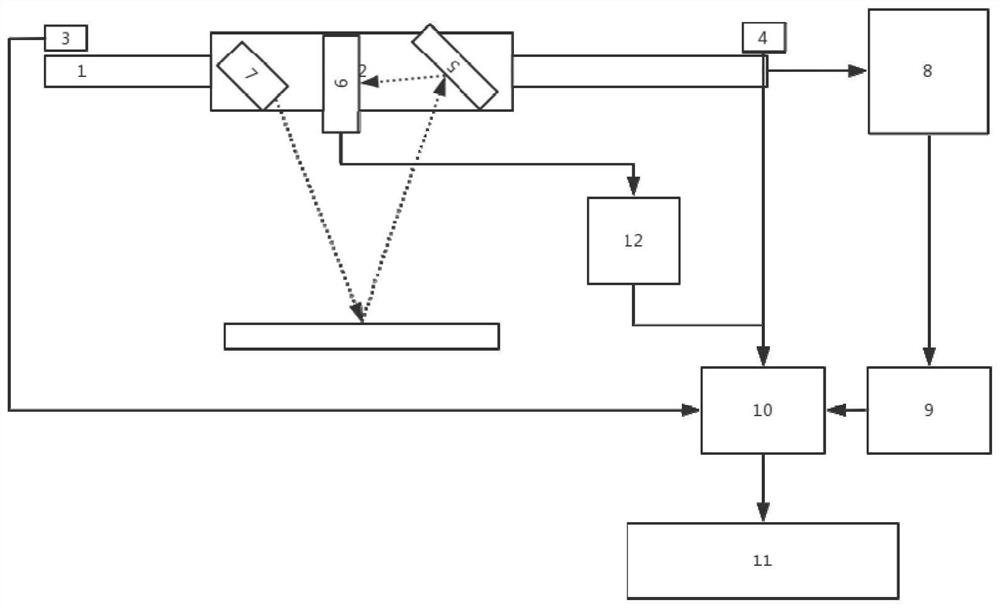 Laser detection system for visually measuring film stress