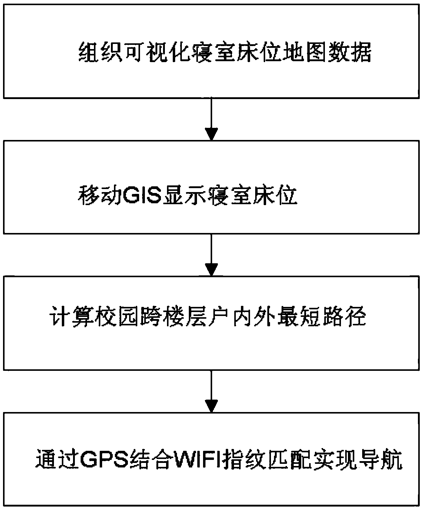 Displaying and navigating method for visual dormitory beds based on mobile indoor map of campus