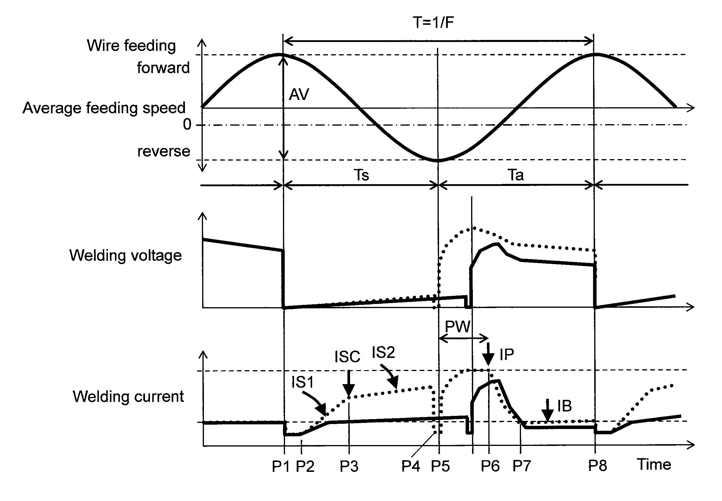 Arc welding method and arc welding apparatus