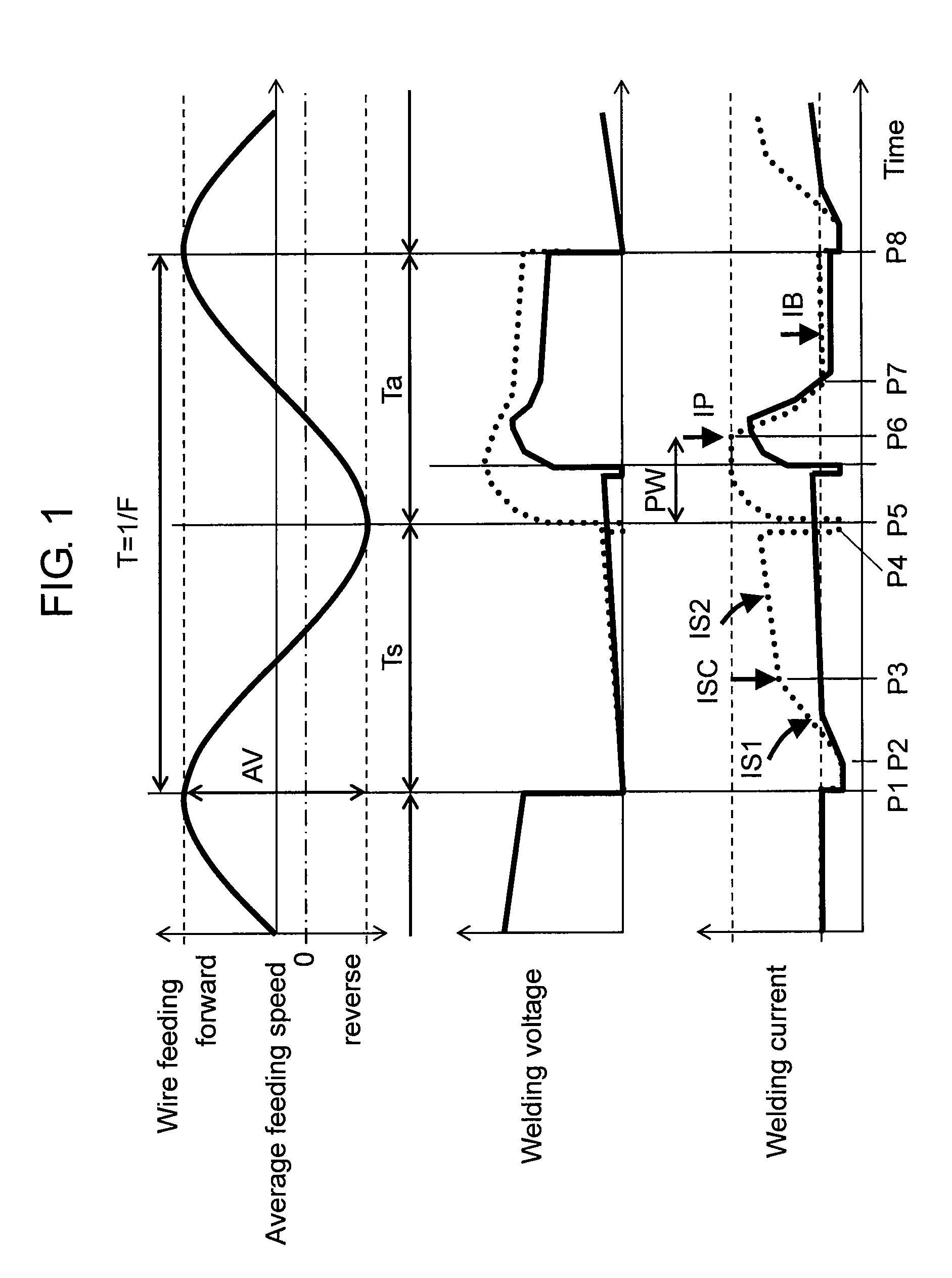 Arc welding method and arc welding apparatus