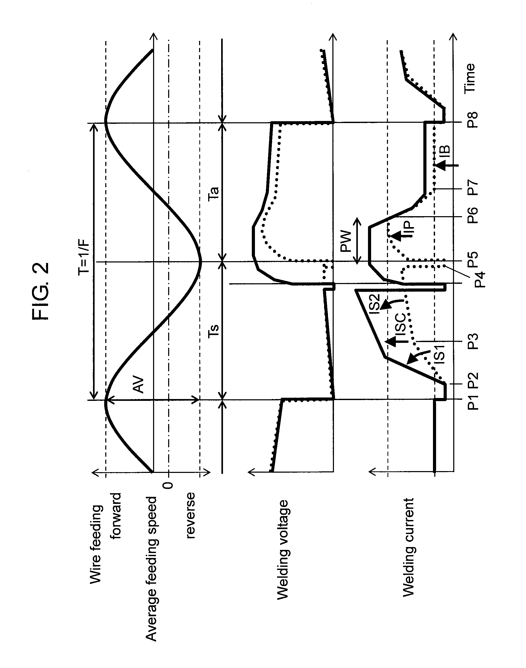 Arc welding method and arc welding apparatus