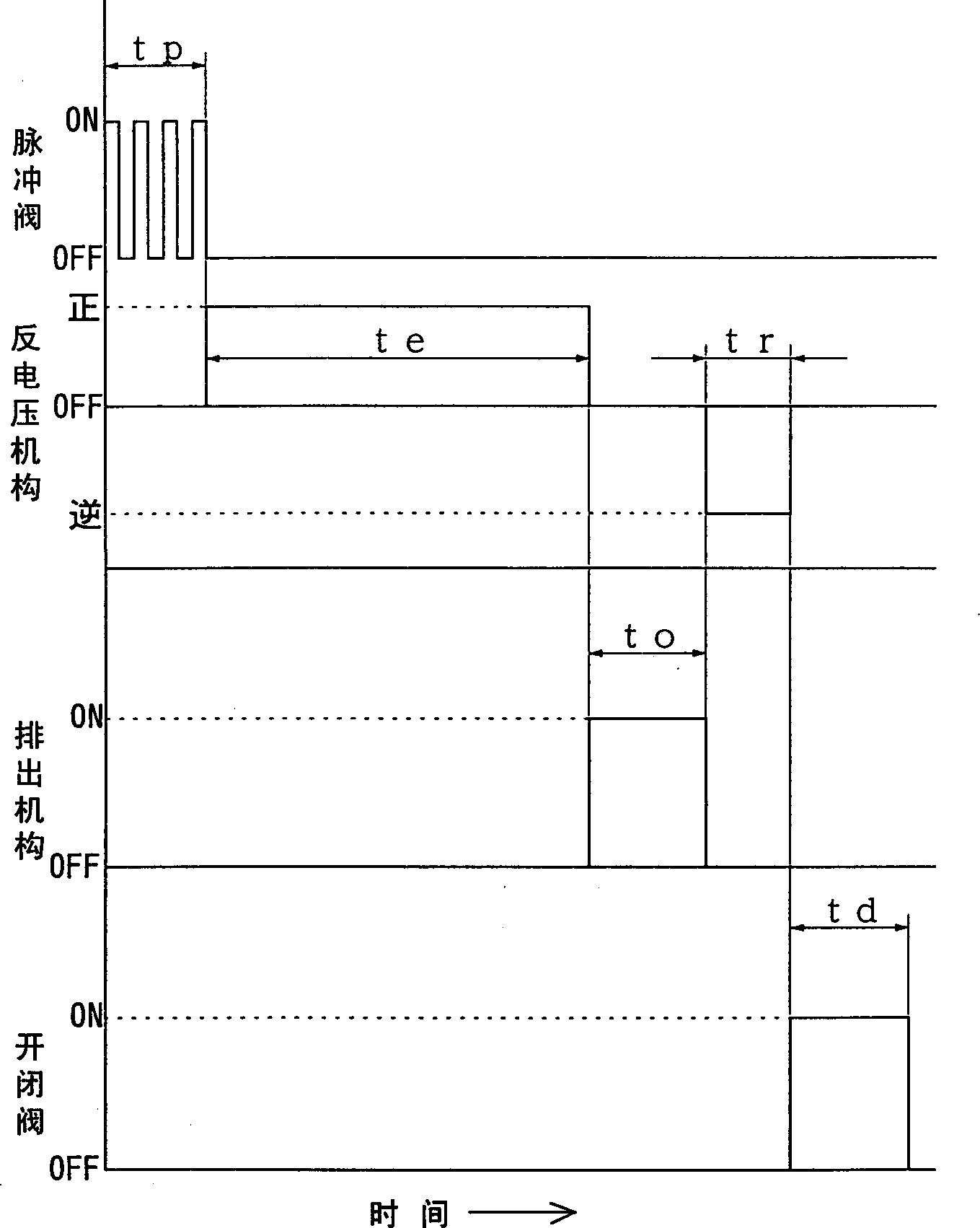 Electrolytic water and its generating device