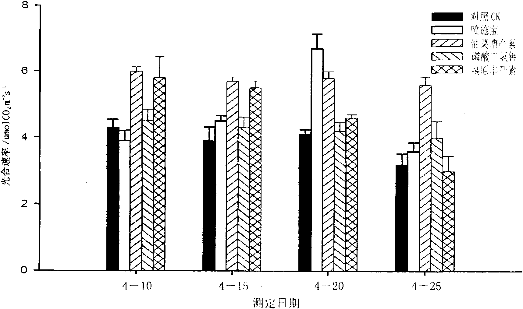 Yield increasing element for rape