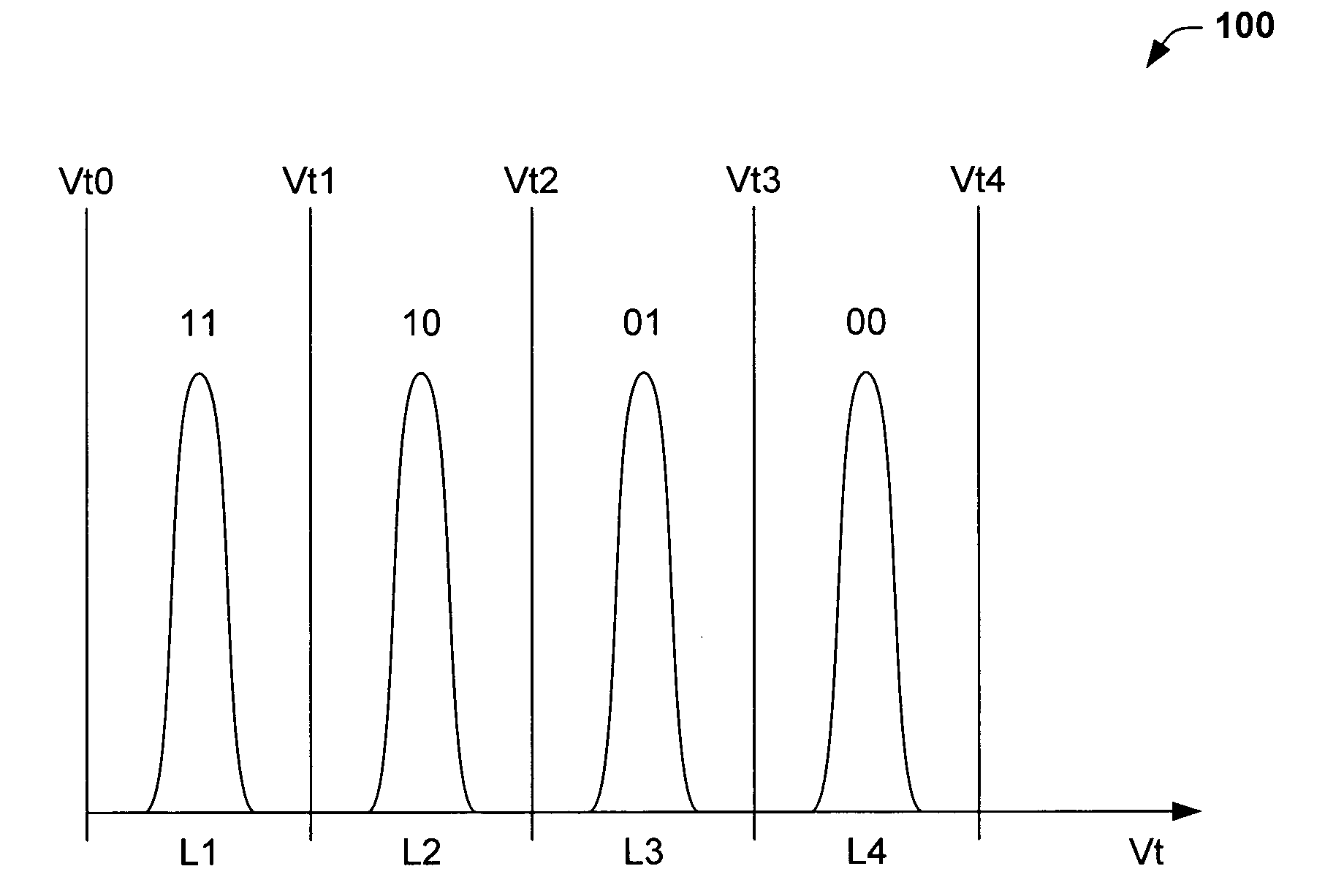 Erase algorithm for multi-level bit flash memory