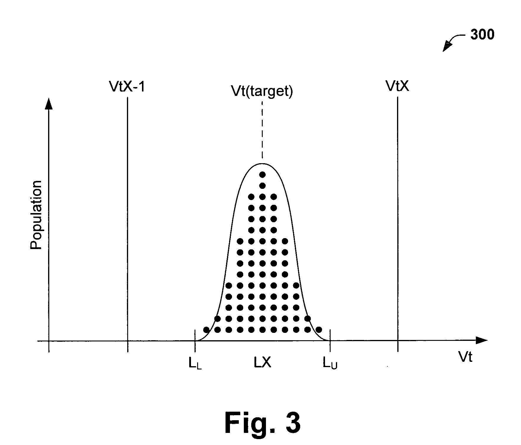 Erase algorithm for multi-level bit flash memory