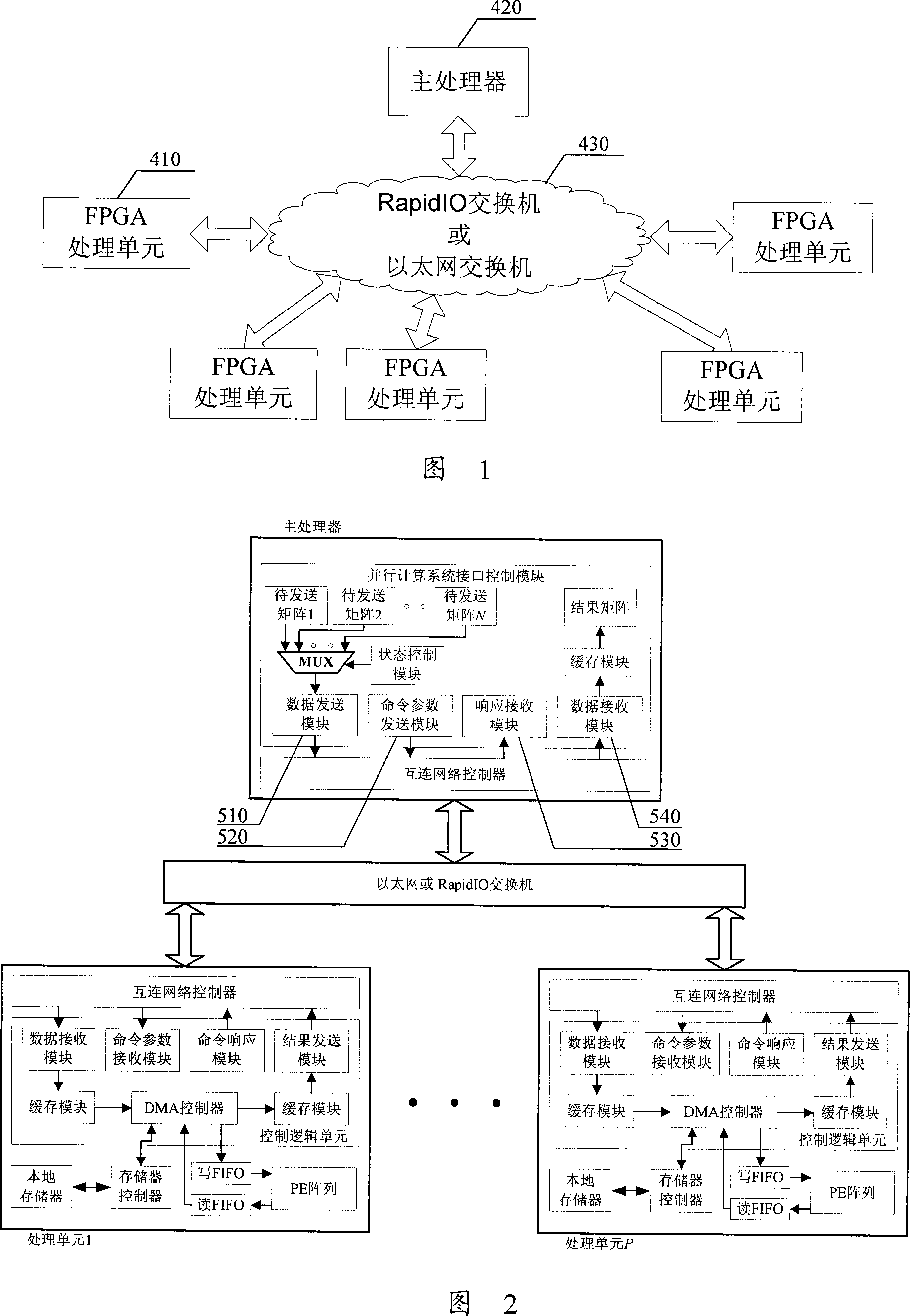 Matrix multiplication parallel computing system based on multi-FPGA