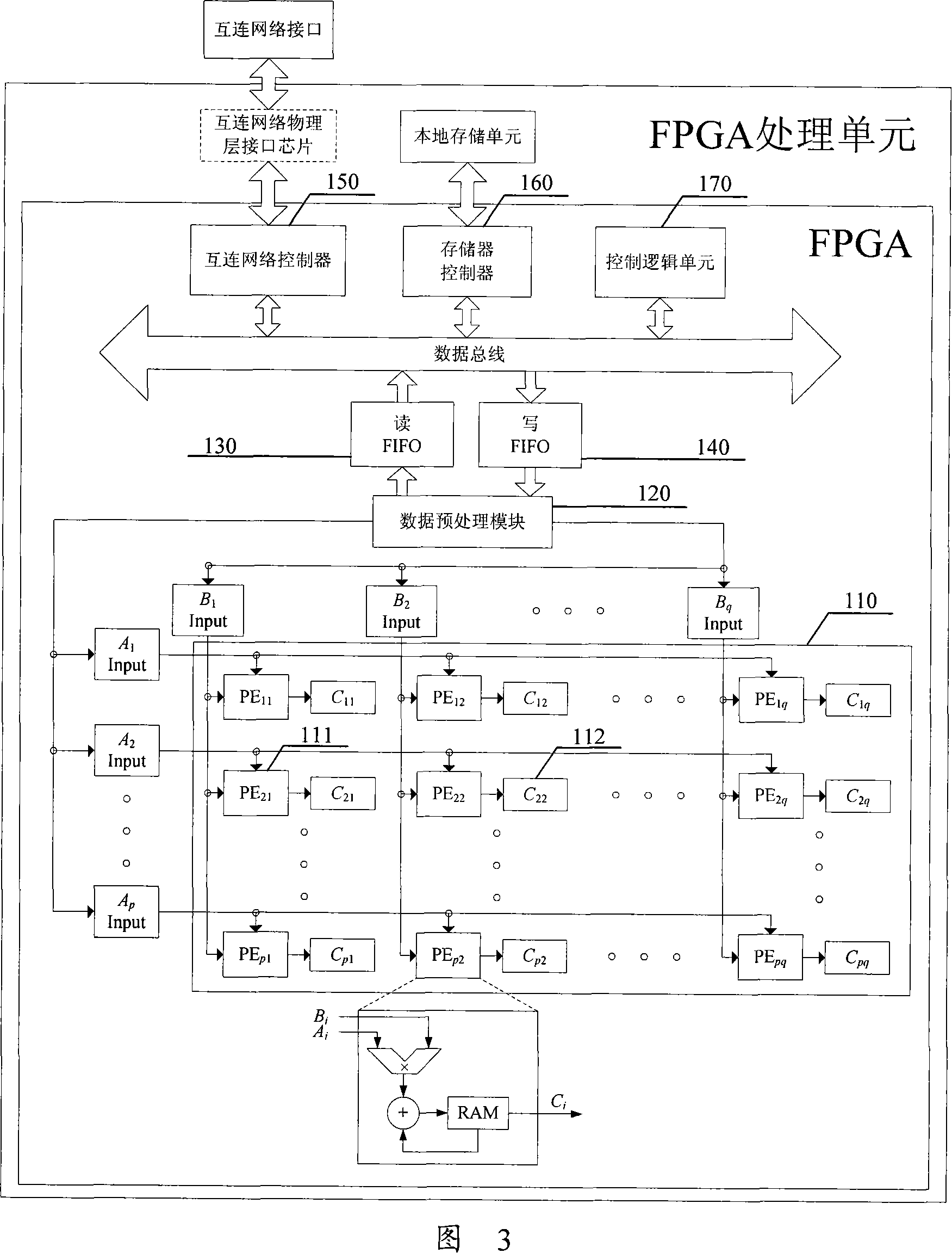 Matrix multiplication parallel computing system based on multi-FPGA