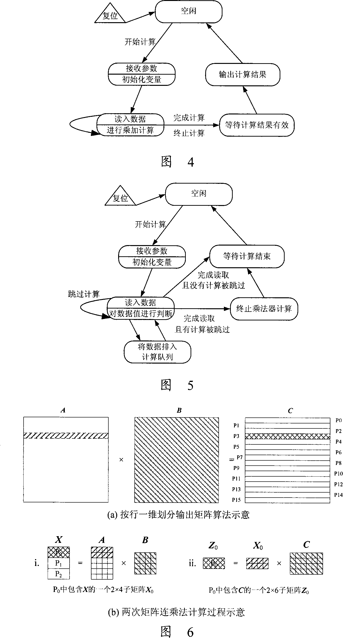 Matrix multiplication parallel computing system based on multi-FPGA