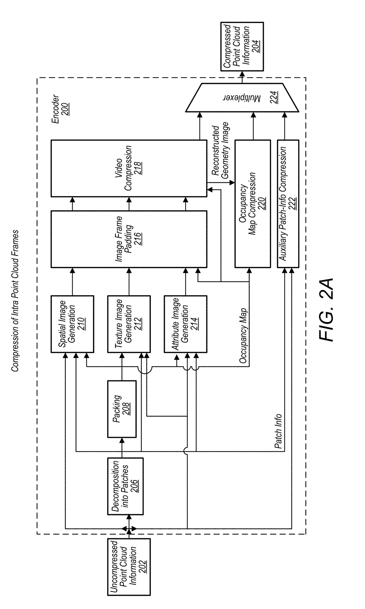 Point cloud compression