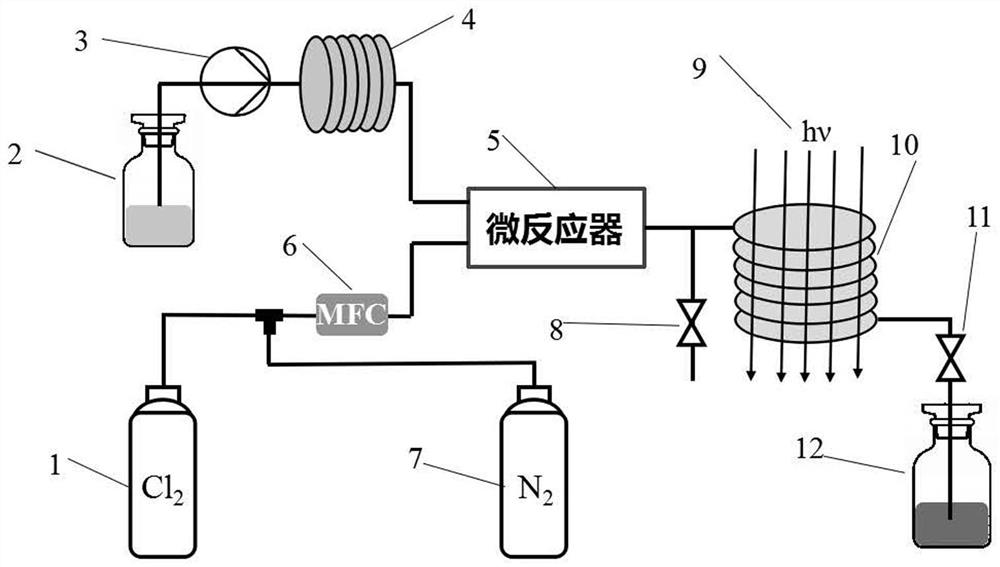 Method and device for continuously synthesizing pentachloroethane by taking trichloroethylene as raw material